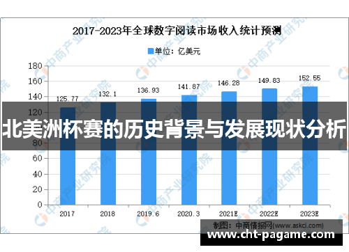 北美洲杯赛的历史背景与发展现状分析
