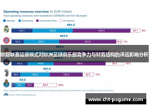 欧超联赛运营模式对欧洲足球俱乐部竞争力与财务结构的深远影响分析