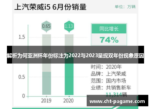 解析为何亚洲杯年份标注为2022与2023呈现双年份现象原因