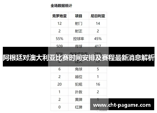 阿根廷对澳大利亚比赛时间安排及赛程最新消息解析
