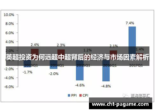 英超投资为何远超中超背后的经济与市场因素解析 英超投资为何远超中超背后的经济与市场因素解析