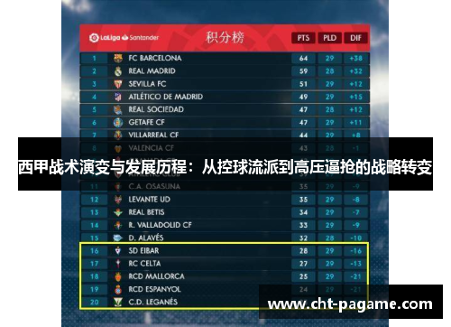 西甲战术演变与发展历程:从控球流派到高压逼抢的战略转变 西甲战术演变与发展历程:从控球流派到高压逼抢的战略转变