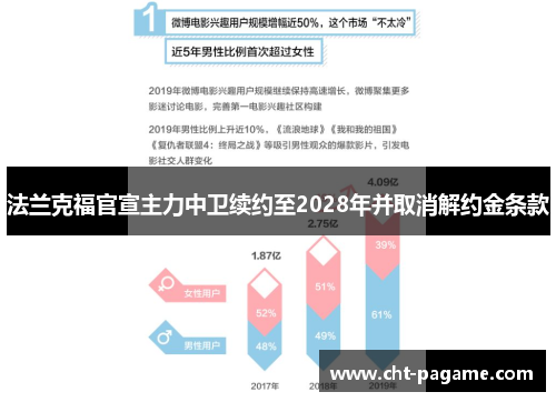 法兰克福官宣主力中卫续约至2028年并取消解约金条款 法兰克福官宣主力中卫续约至2028年并取消解约金条款