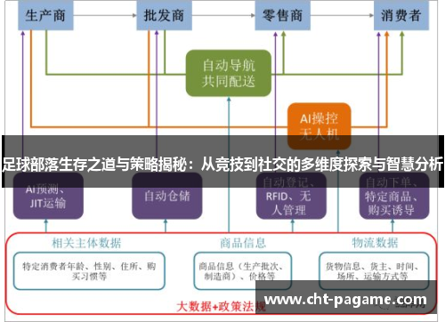足球部落生存之道与策略揭秘：从竞技到社交的多维度探索与智慧分析