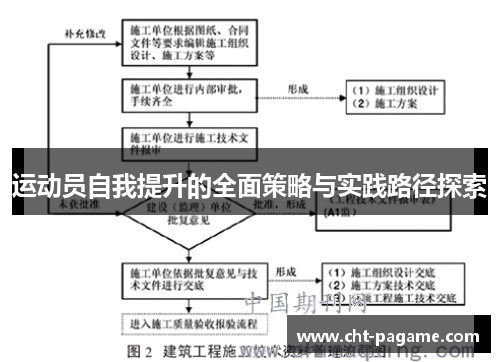 运动员自我提升的全面策略与实践路径探索