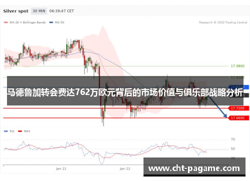 马德鲁加转会费达762万欧元背后的市场价值与俱乐部战略分析 马德鲁加转会费达762万欧元背后的市场价值与俱乐部战略分析